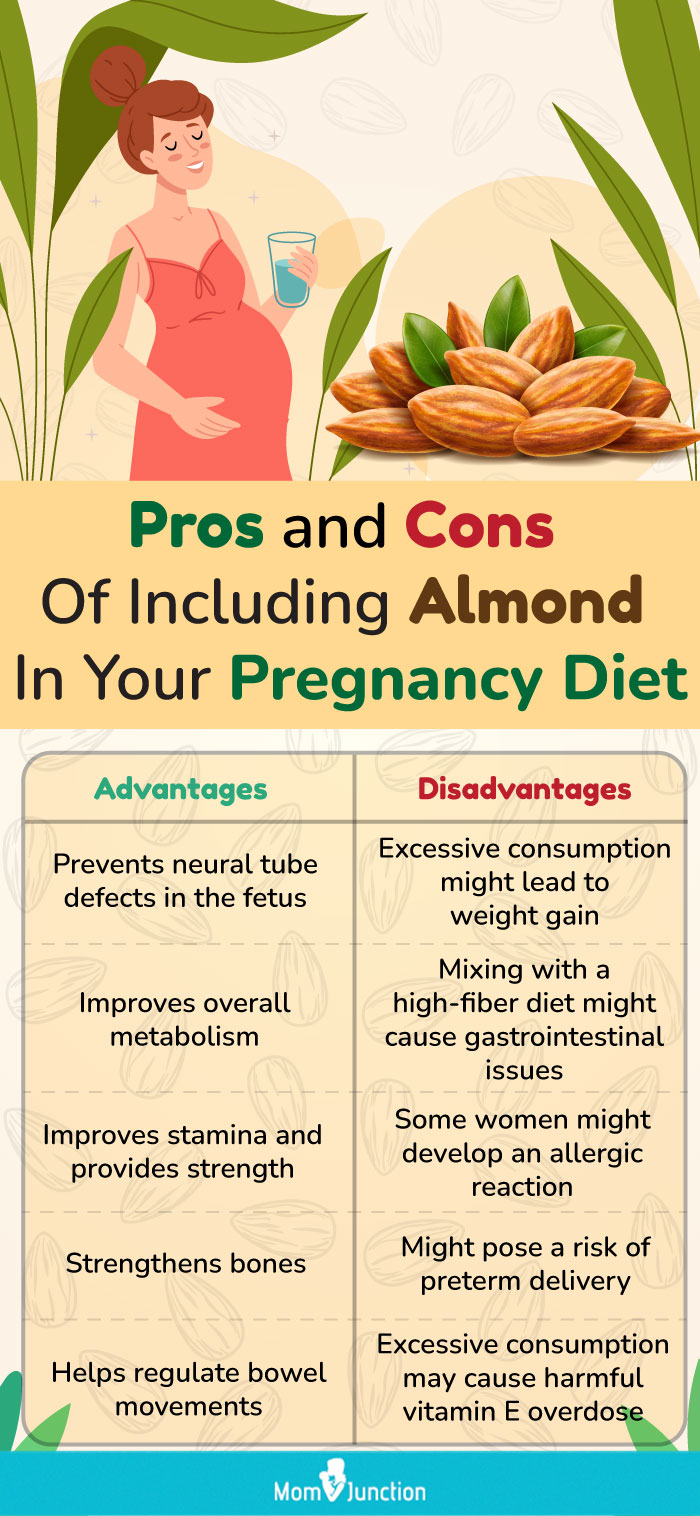 pros and cons of including almond in your pregnancy diet (infographic)