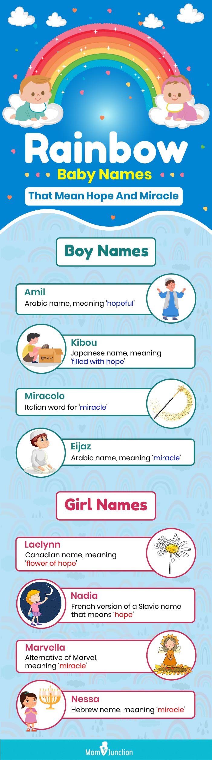 rainbow baby names that mean hope and miracle [infographic]