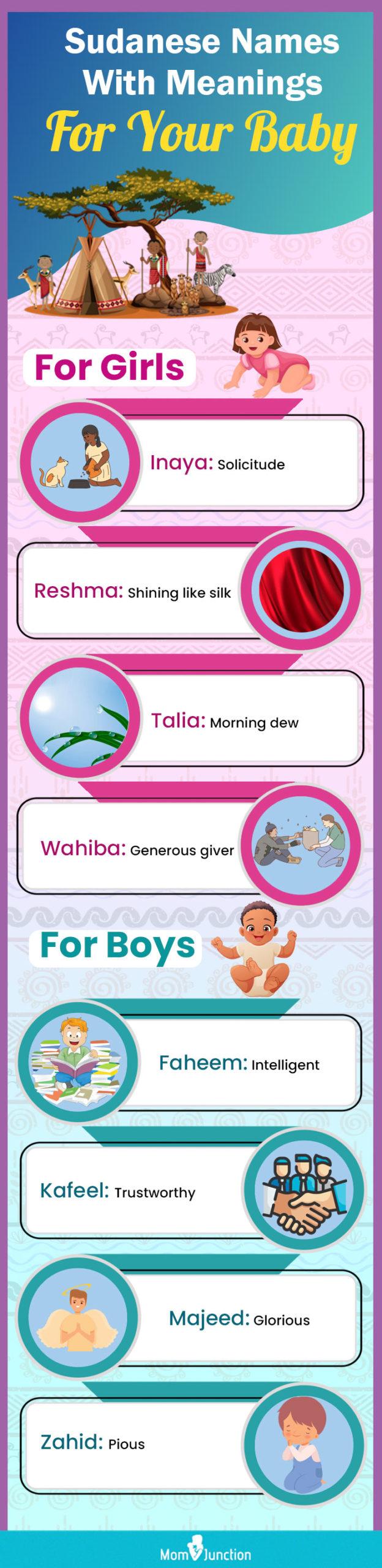 sudanese names with meanings for your baby (infographic)