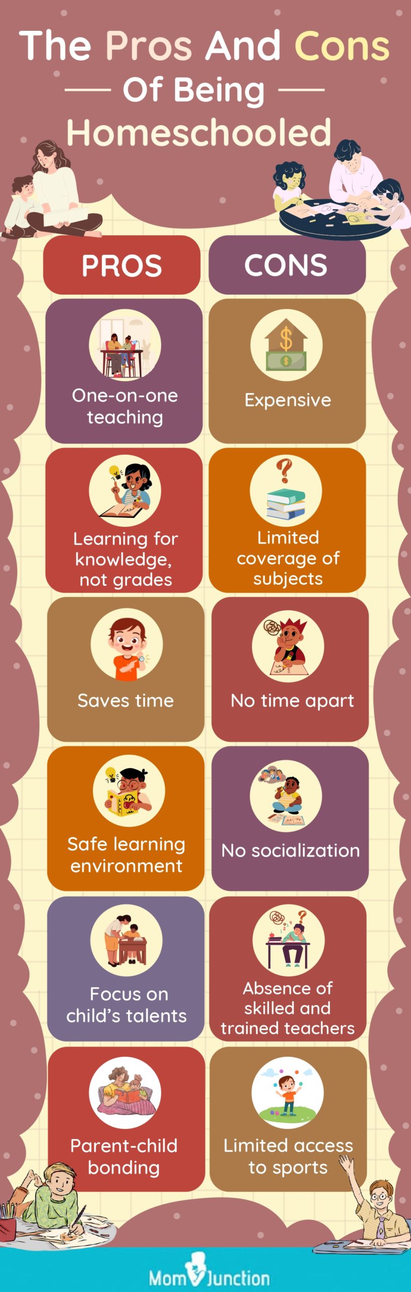 the pros and cons of being homeschooled (infographic)