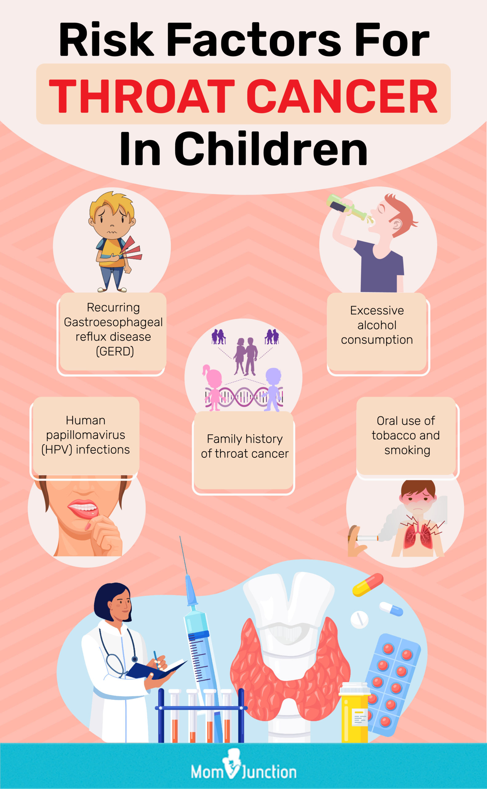 risk factors for throat cancers in children (infographic)