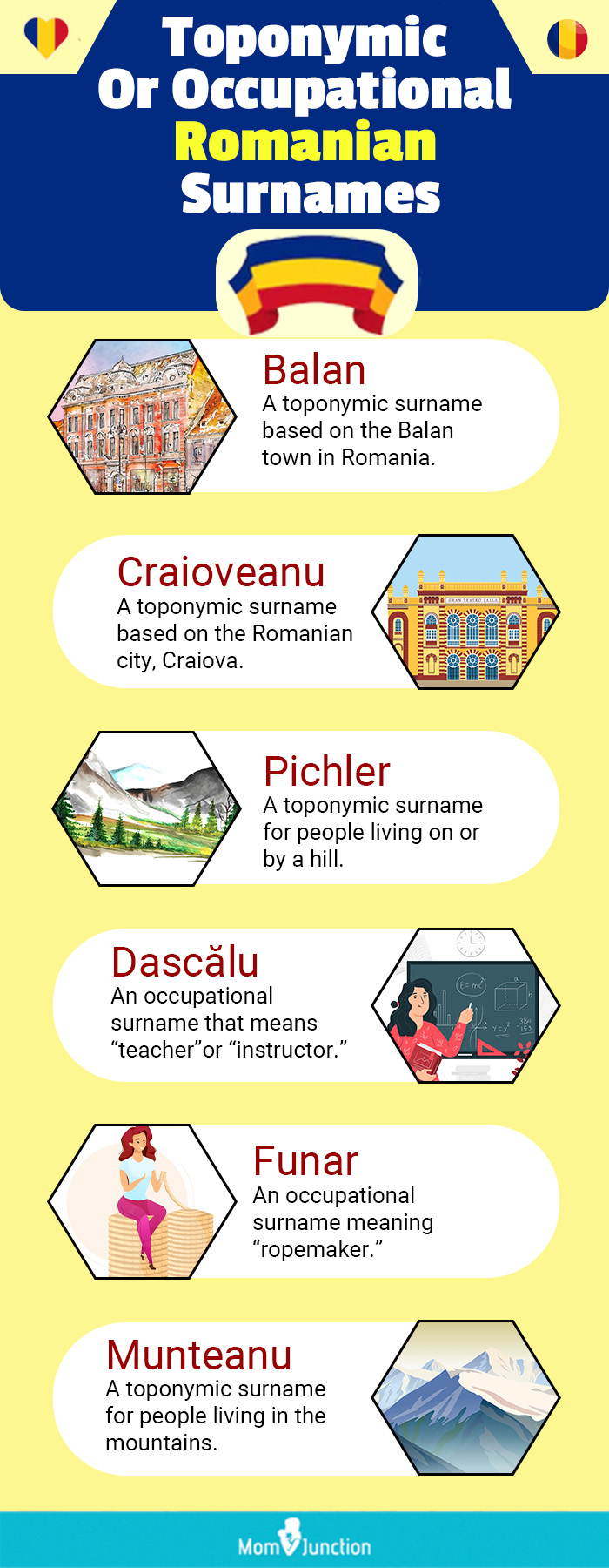 toponymic or occupational romanian surnames [infographic]