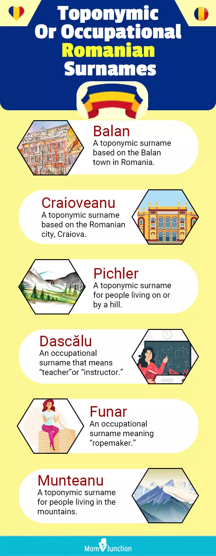 toponymic or occupational romanian surnames (infographic)