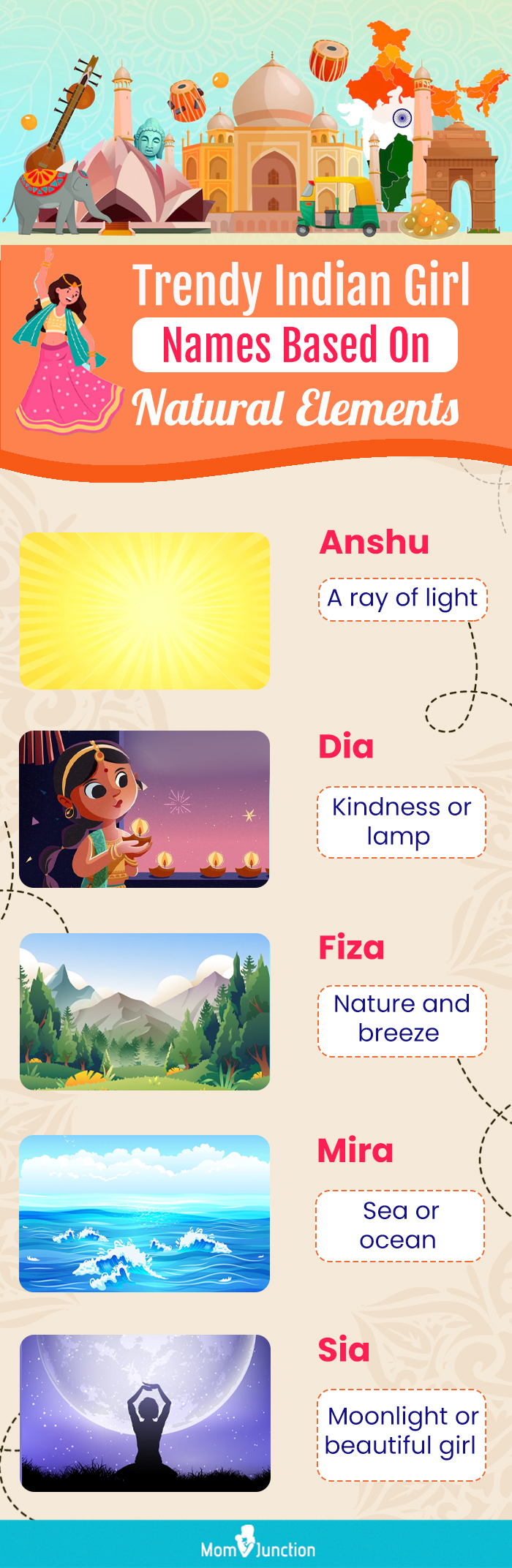 trendy indian girl names based on natural elements (infographic)