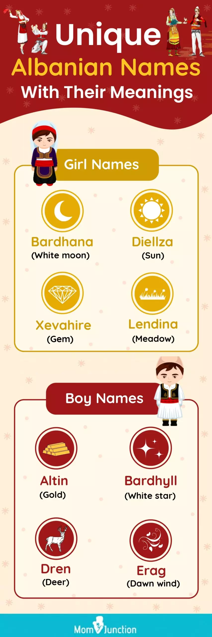 unique albanian names with their meanings (infographic)