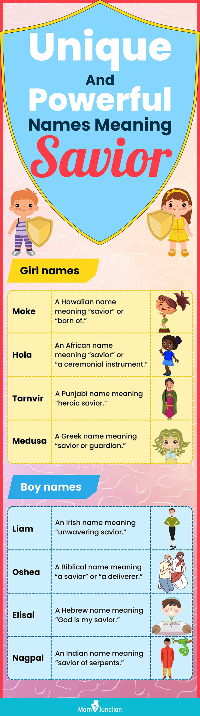 unique and powerful names meaning savior (infographic)