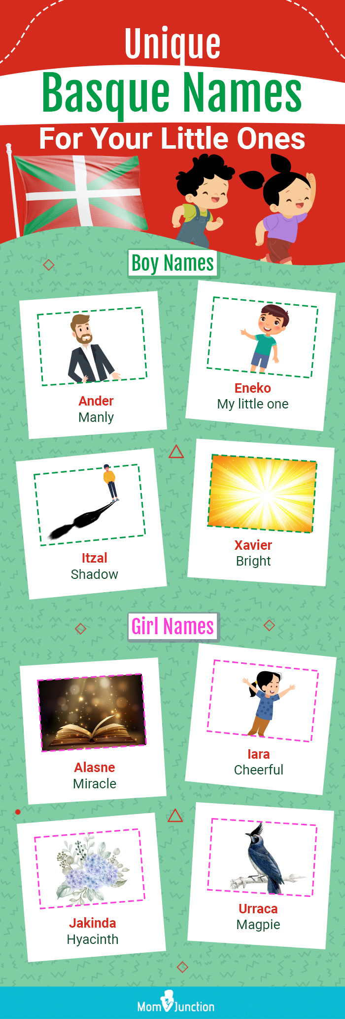 unique basque names for your little ones (infographic)