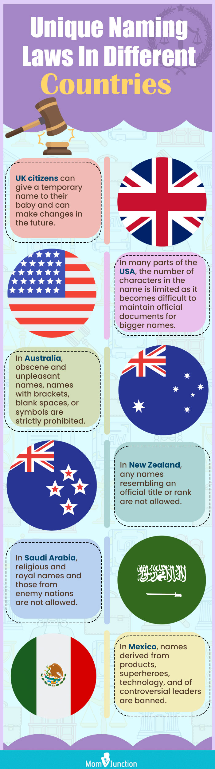 unique naming laws in different countries (infographic)