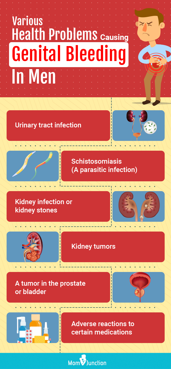 various health problems causing genital bleeding in men (infographic)