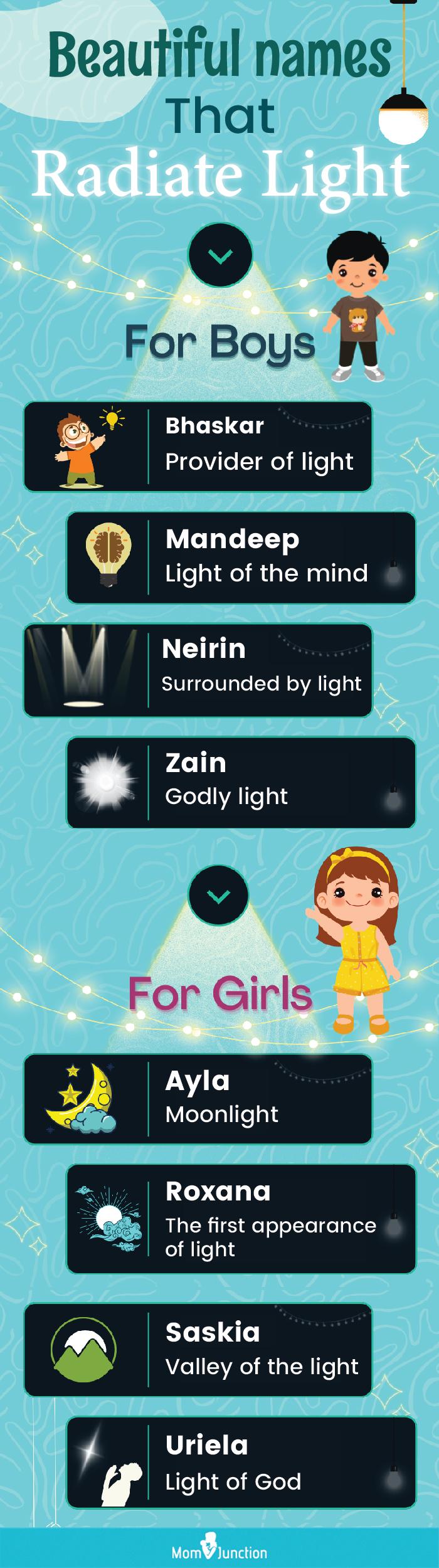 70 Shiny Vivid Baby Girl And Boy Names Meaning Light