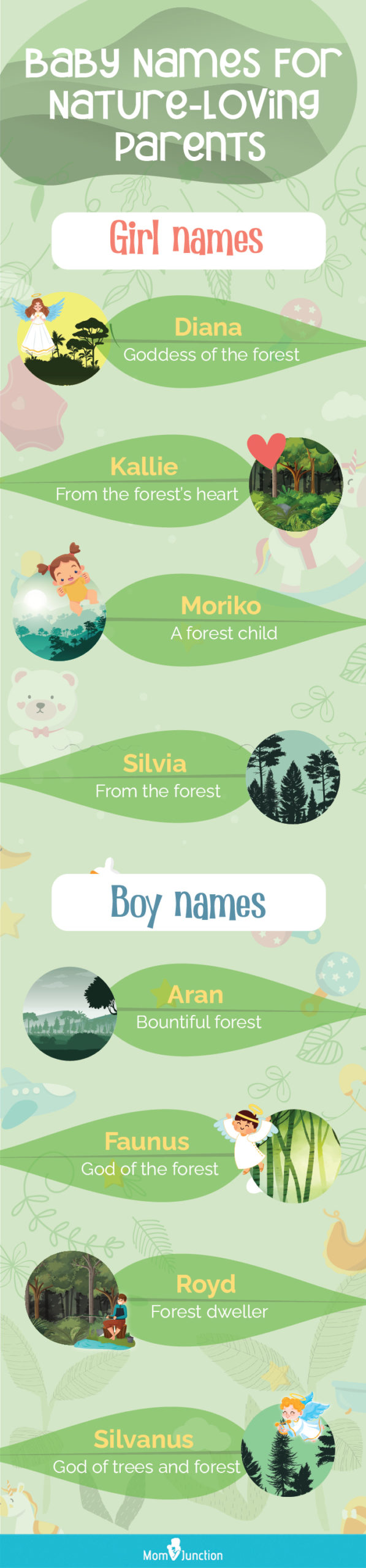 baby names for nature loving parents [infographic]