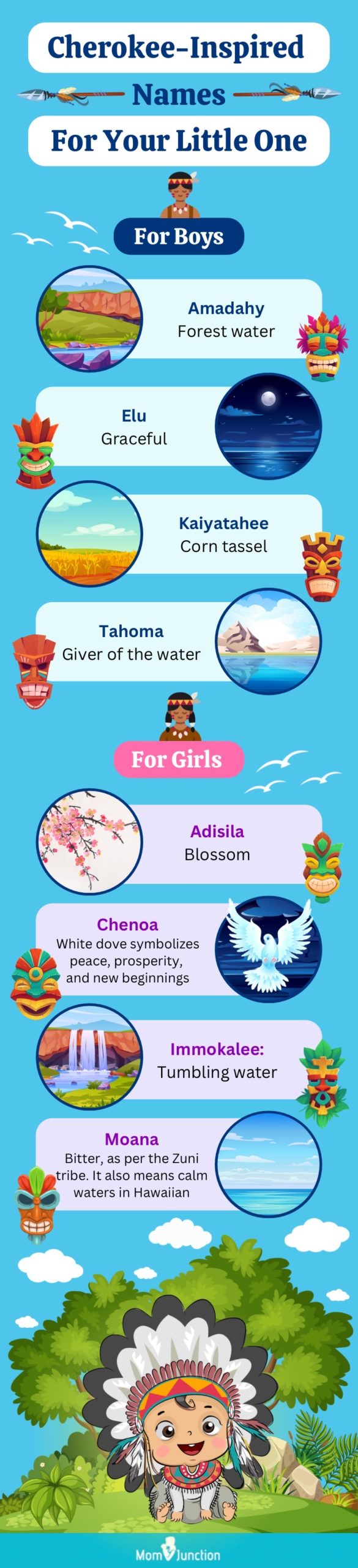cherokee Names for baby girls and boys [infographic]