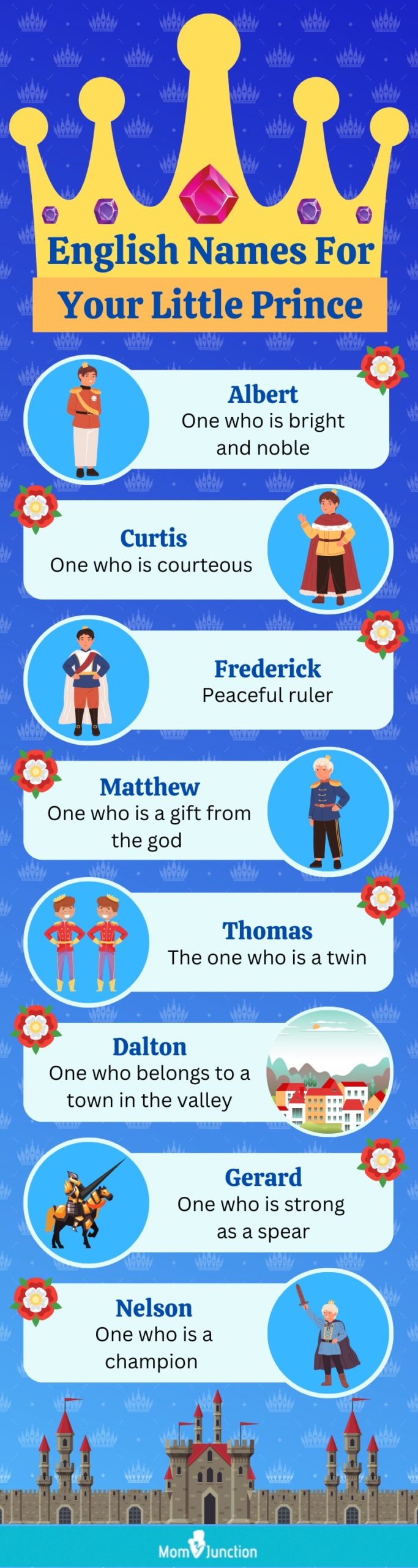 english baby boy names with meanings (infographic)