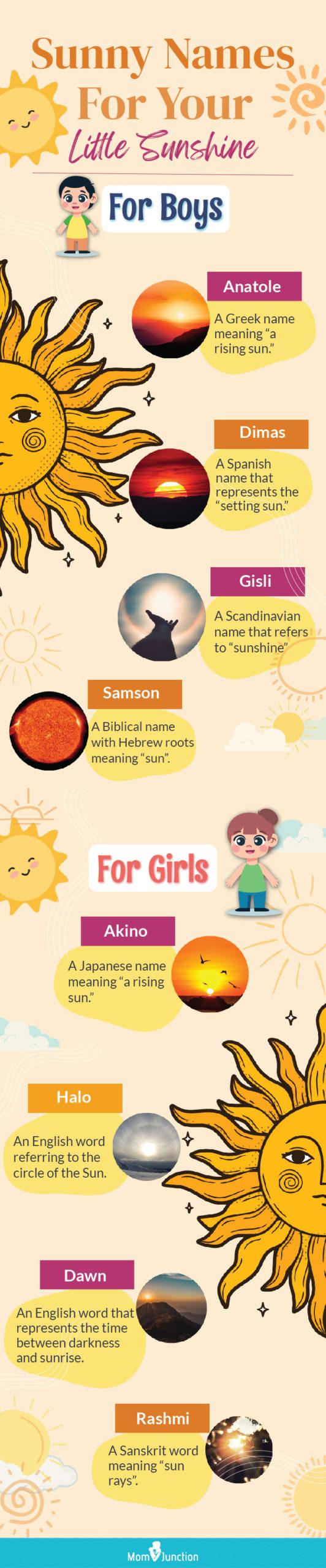 Latin Names That Mean Sun