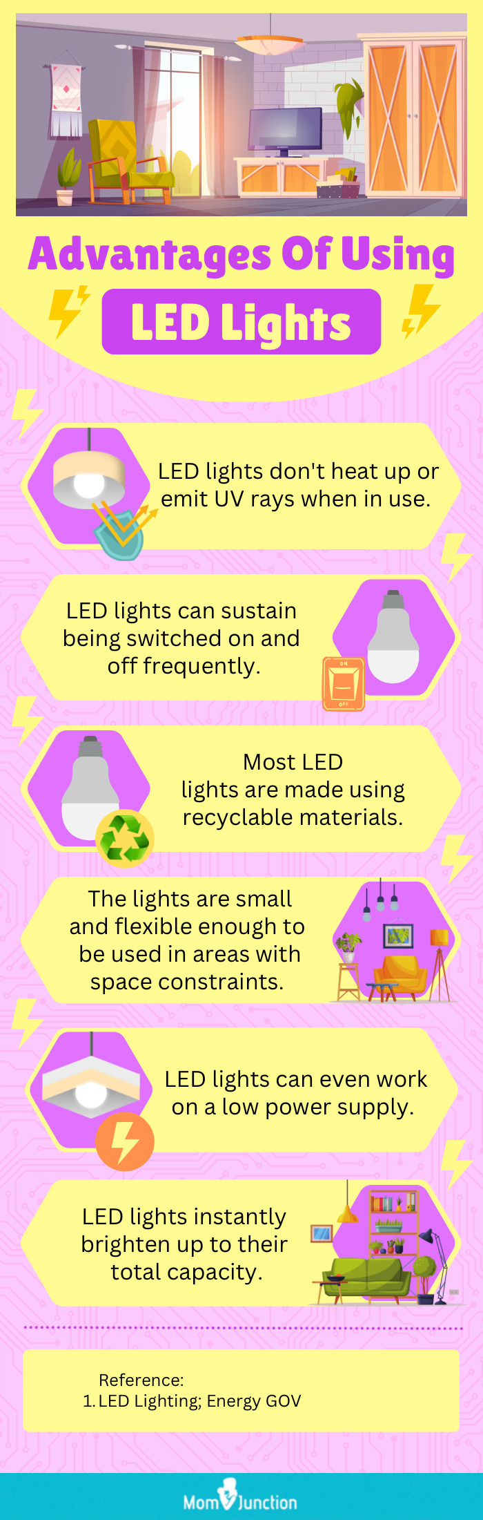 Advantages Of Using LED Lights (infographic)