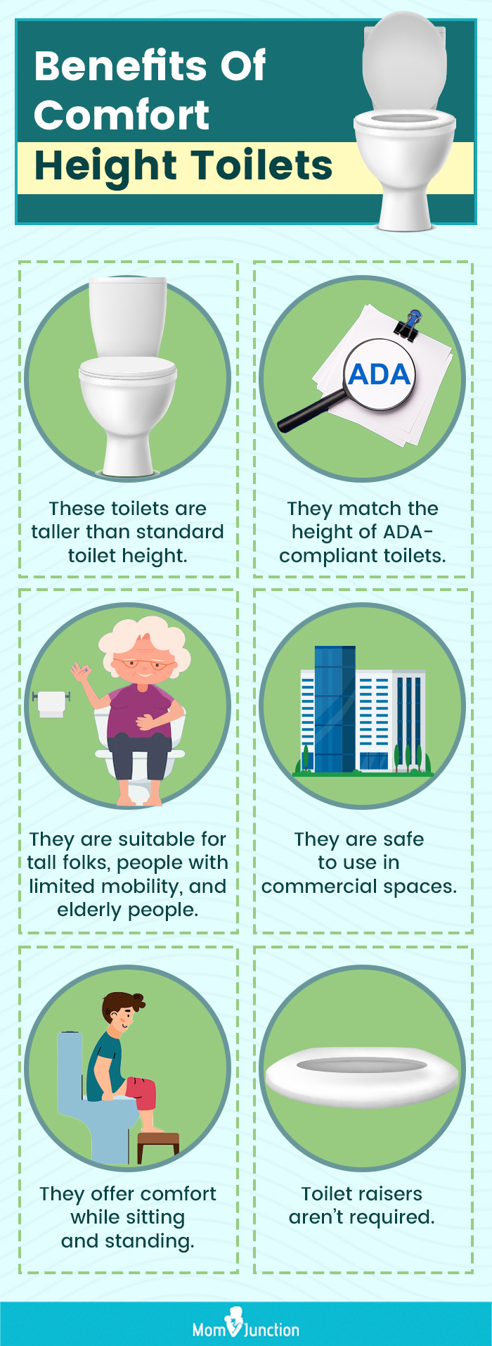 Benefits Of Comfort Height Toilets