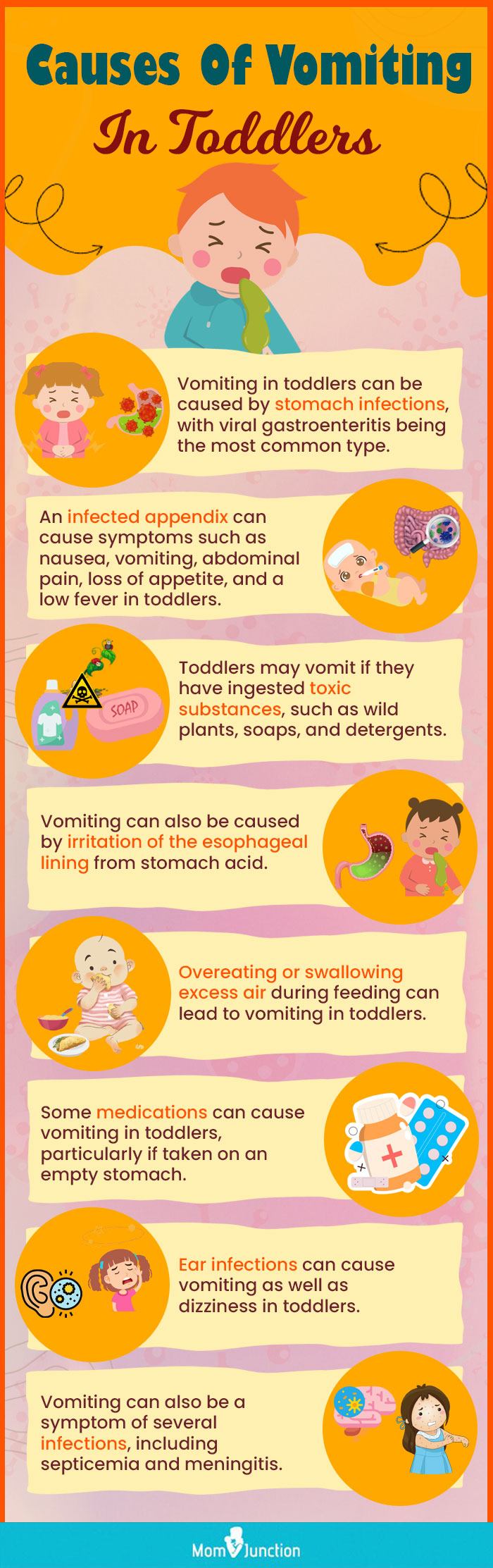 causes of vomiting in toddlers [infographic]