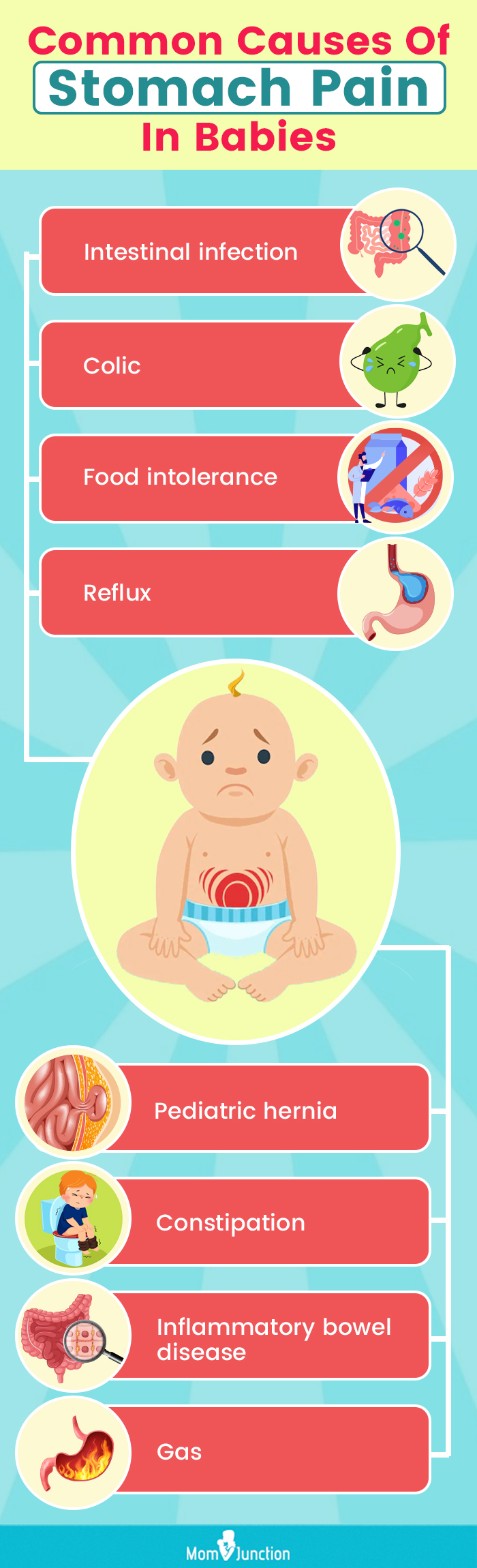 common causes of stomach pain in babies (infographic)