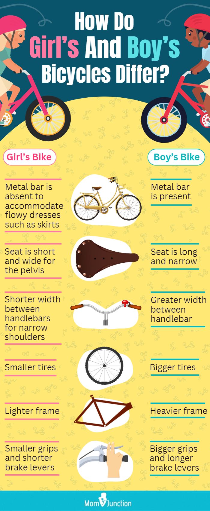 How Do Girl’s And Boy’s Bicycles Diffe (infographic)