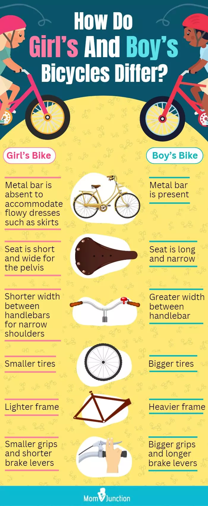 How Do Girl’s And Boy’s Bicycles Diffe (infographic)