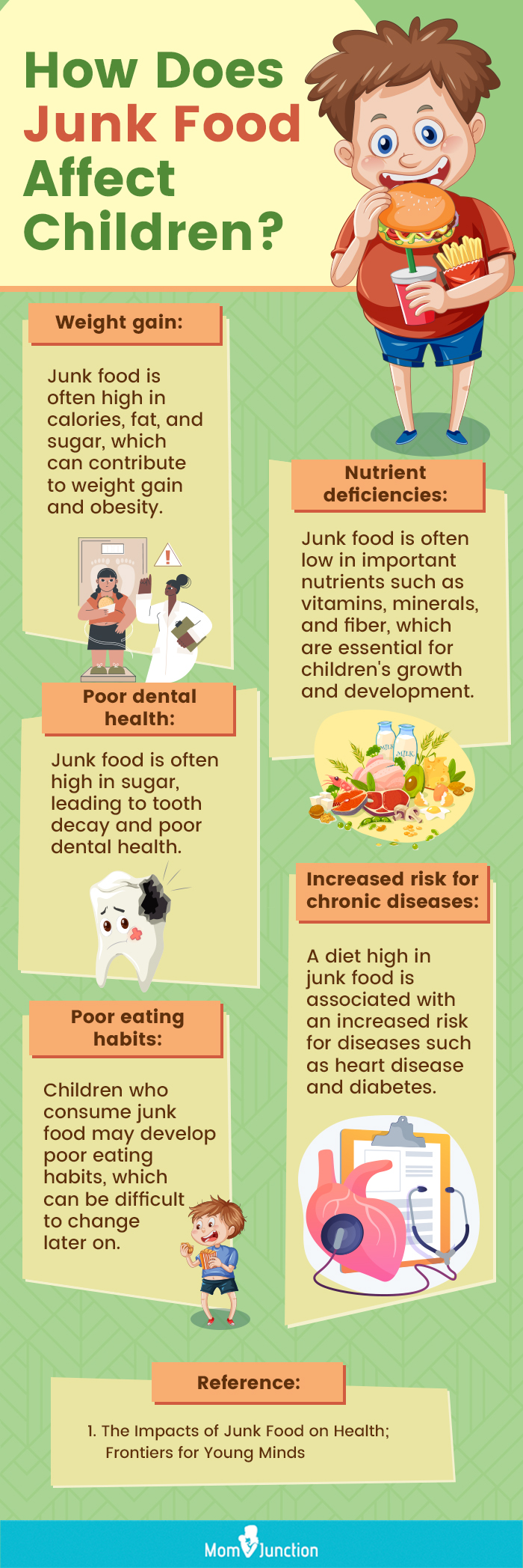 how does junk food affect children (infographic)