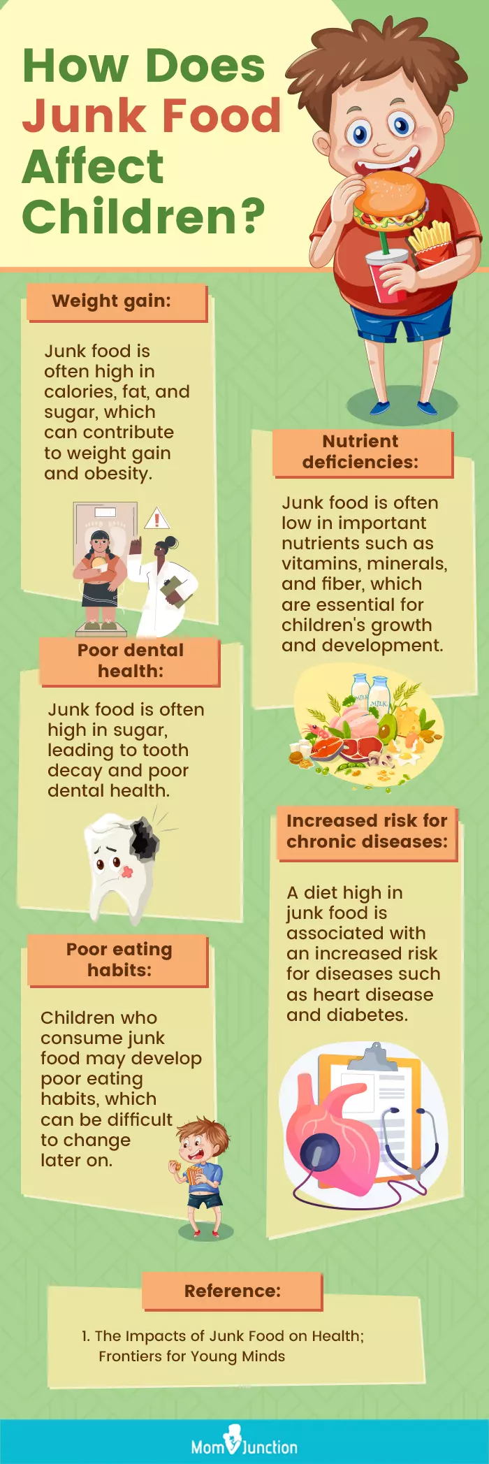 what-are-the-effects-of-eating-junk-food-in-kids