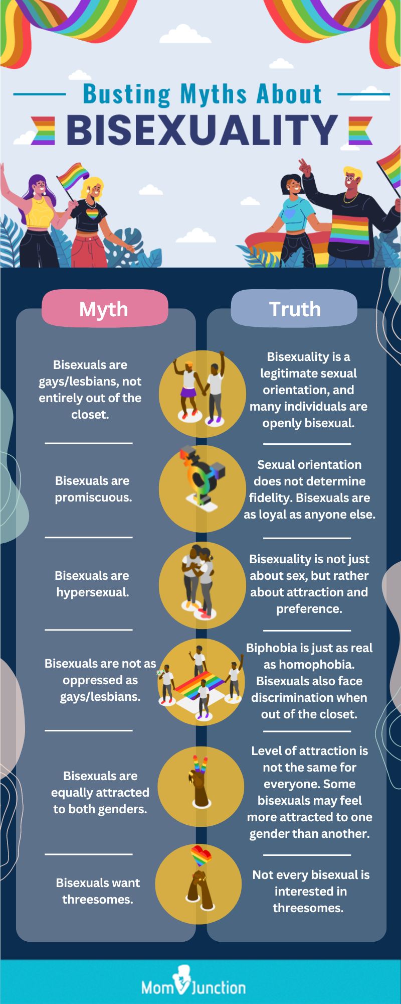 bustng myths about bisexuality (infographic)
