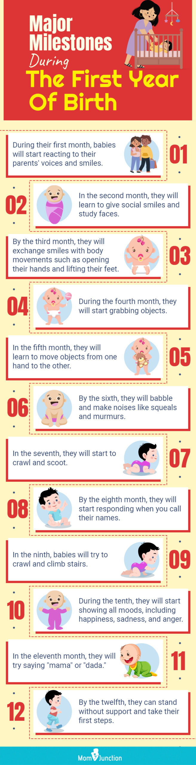 major milestones during the first year of birth (infographic)