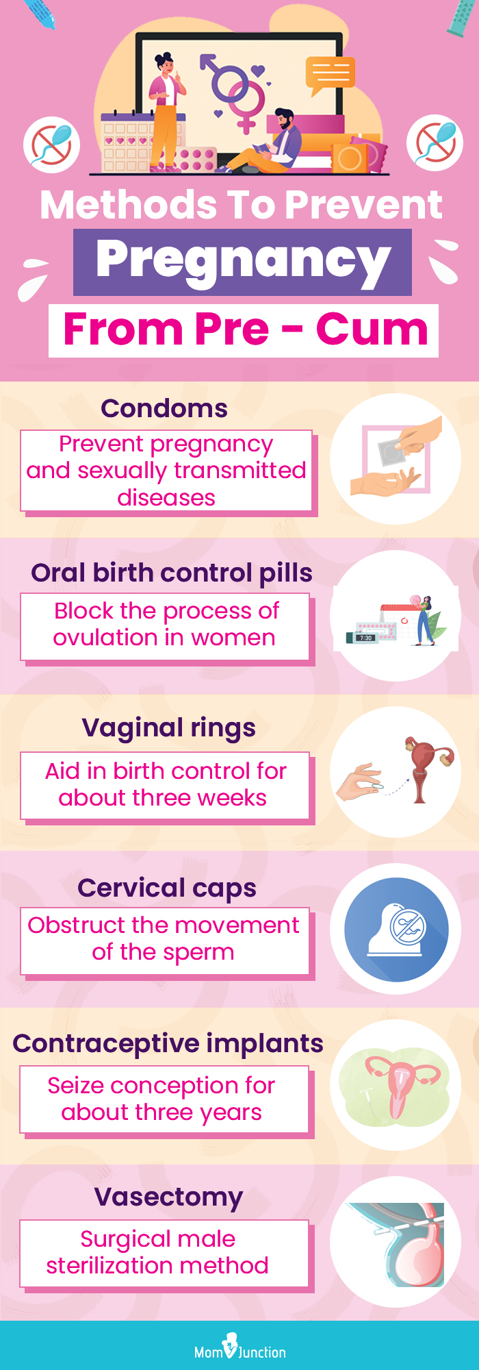 https://cdn2.momjunction.com/wp-content/uploads/2023/01/Methods-To-Prevent-Pregnancy-From-Pre-Cum.jpg