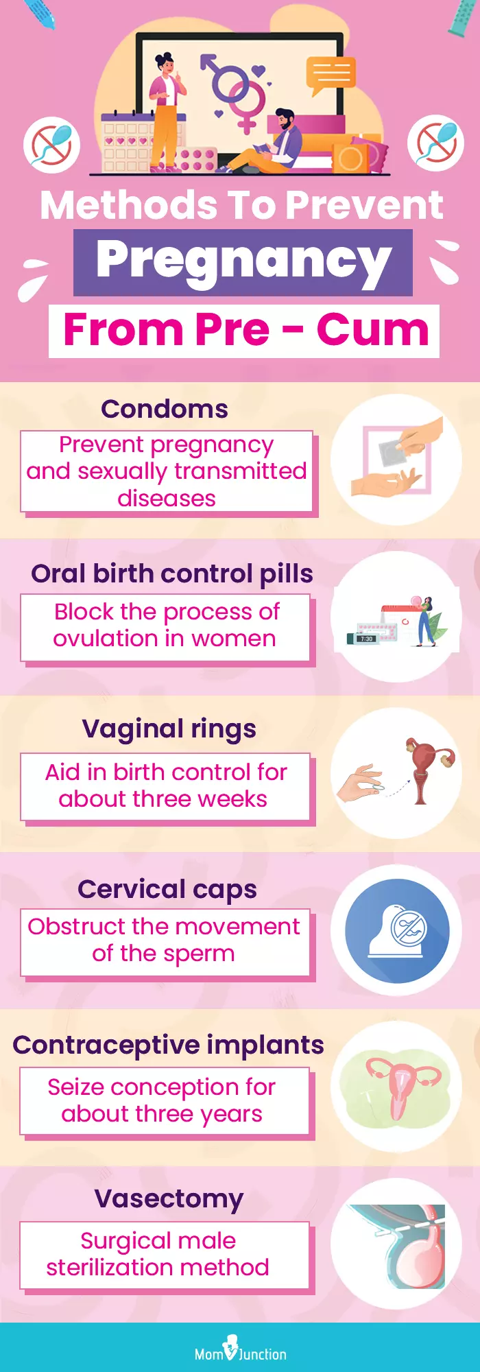 methods to prevent pregnancy from precum (infographic)
