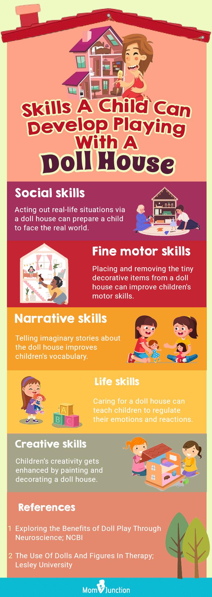 https://cdn2.momjunction.com/wp-content/uploads/2023/01/Skills-A-Child-Can-Develop-Playing-With-A-Doll-House.jpg