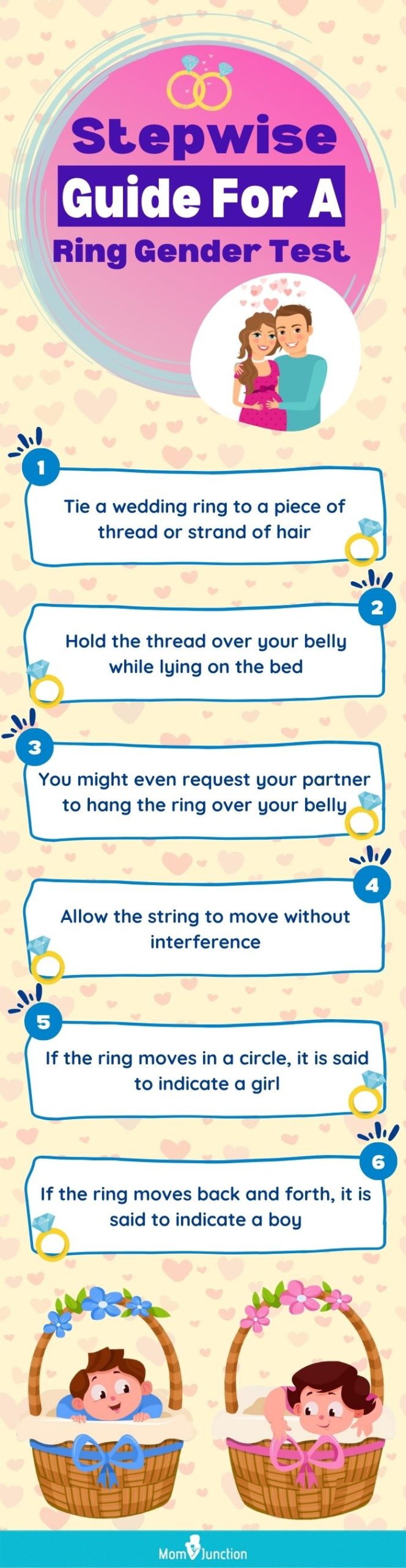 stepwise guide for a ring gender test [infographic]