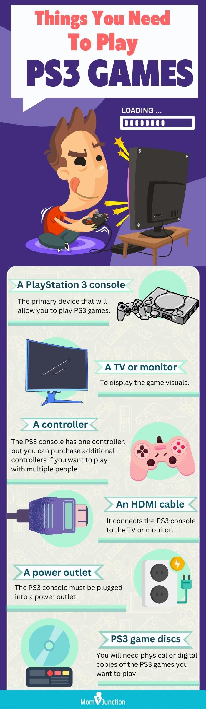 Things You Need To Play PS3 Games Row-13 content team (infographic)