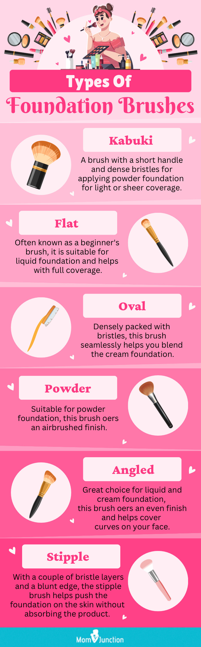 Types Of Foundation Brushes