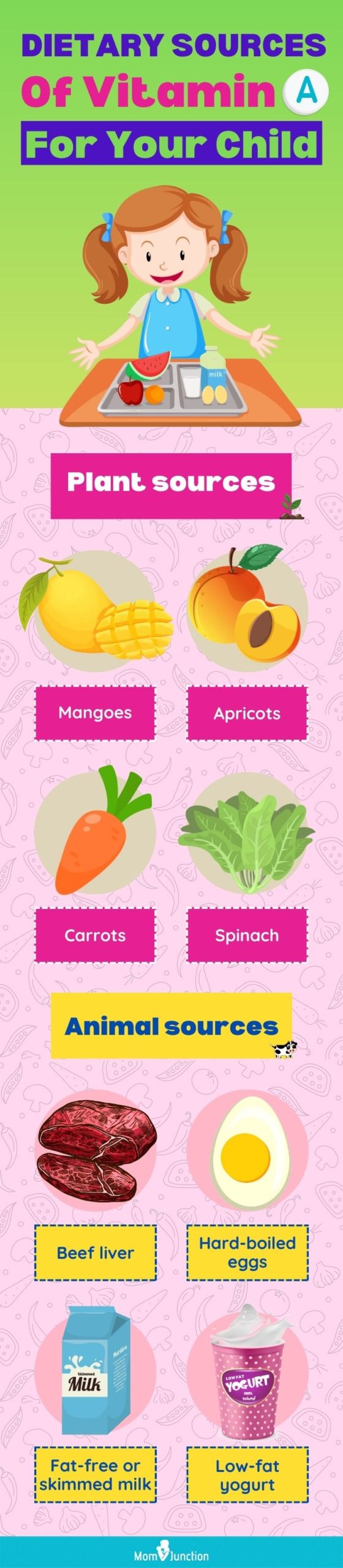 dietary sources of vitamin a for your child (infographic)