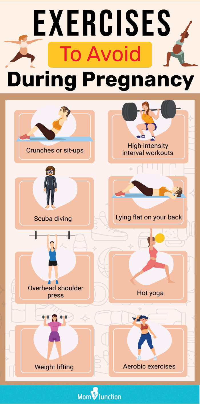 exercises to avoid during pregnancy (infographic)