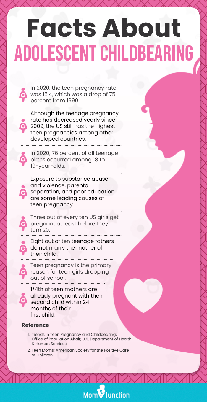 facts about childbearing [infographic]