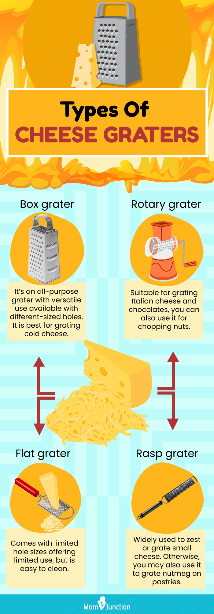Types Of Cheese Graters