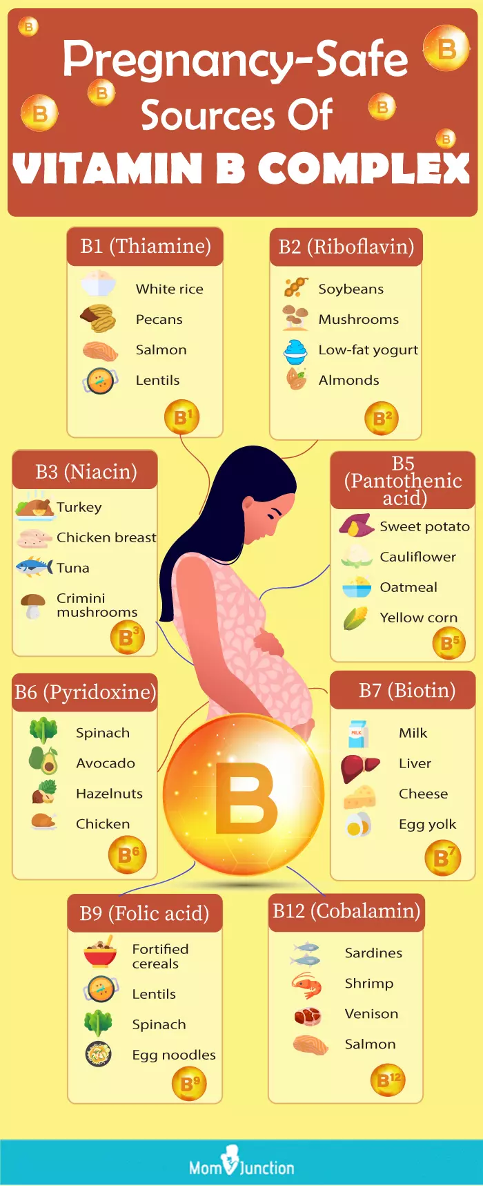 3. Vitamin B6 trong Thai Kỳ