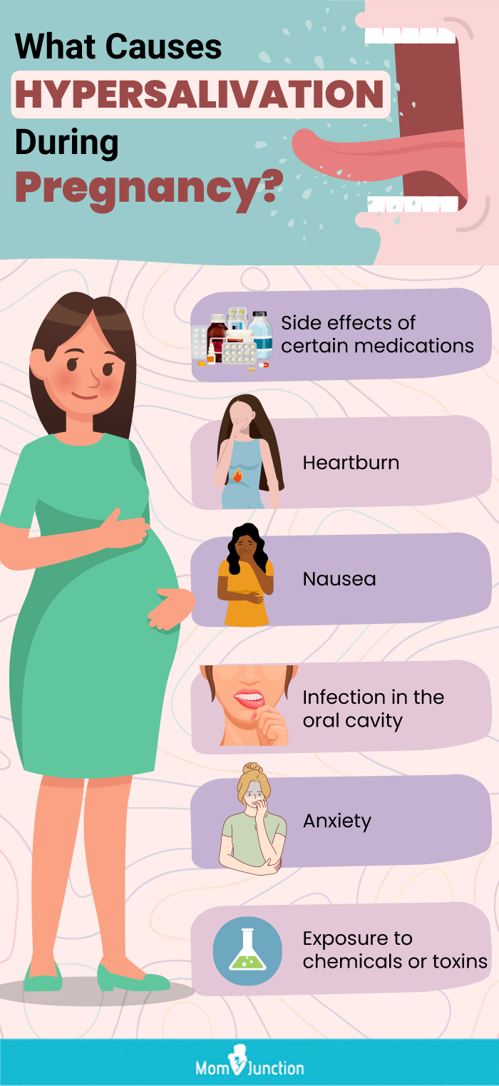 causes of hypersalivation in pregnancy (infographic)