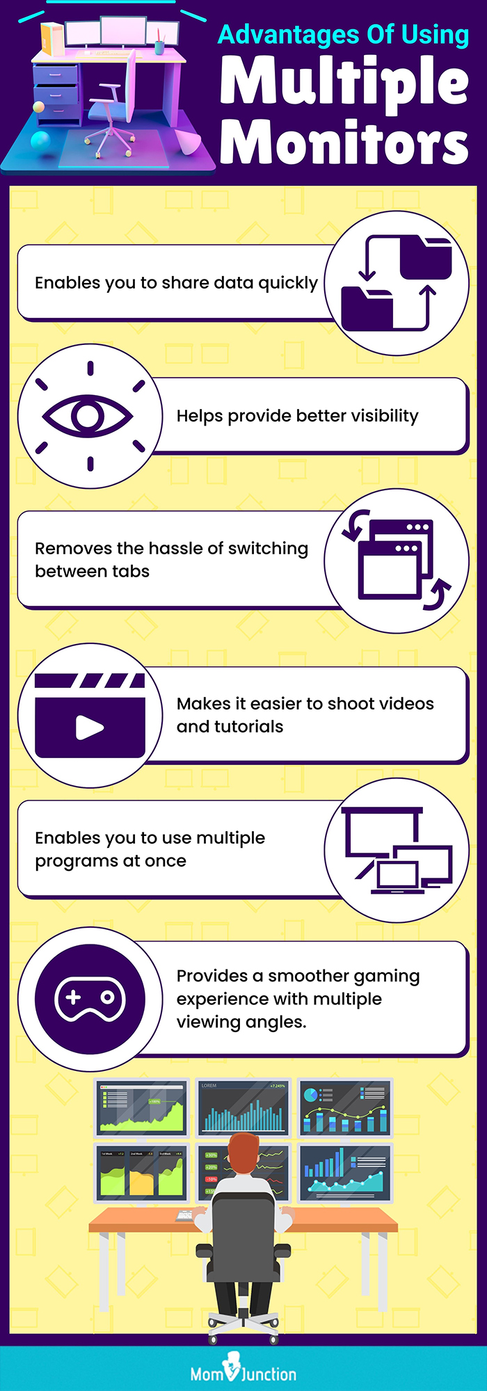 Advantages Of Using Multiple Monitors (Infographic)