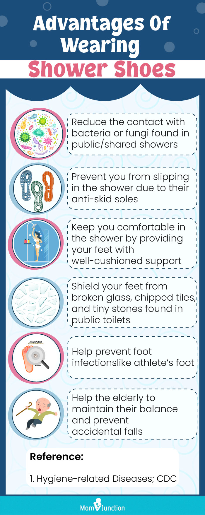 Advantages Of Wearing Shower Shoes (infographic)