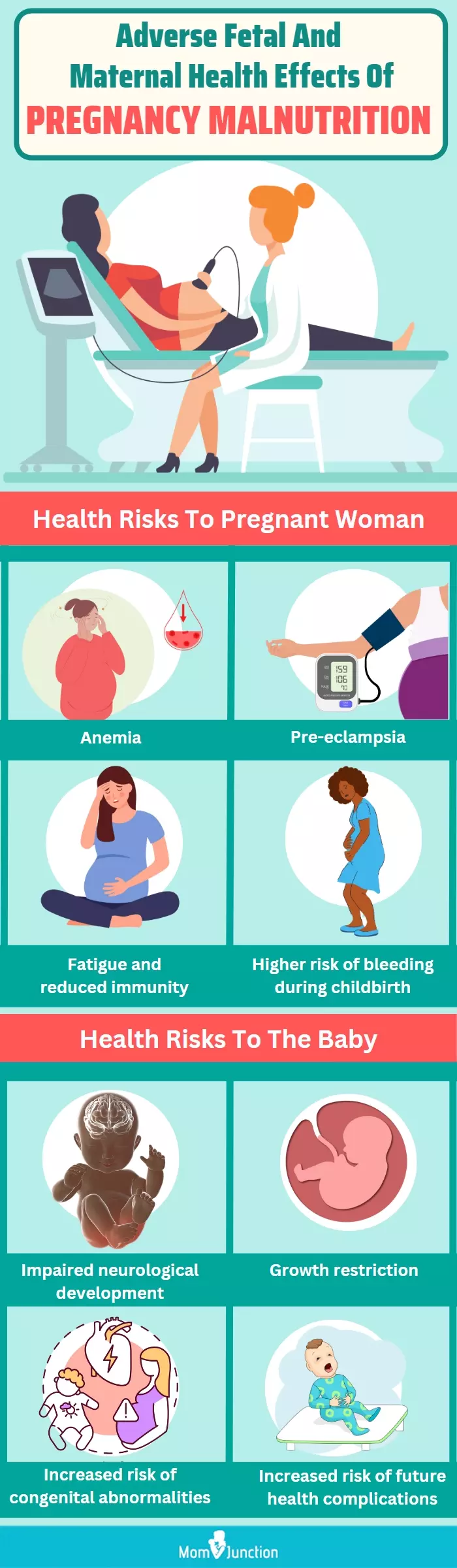 health risks of malnutrition to mother and fetus (infographic)