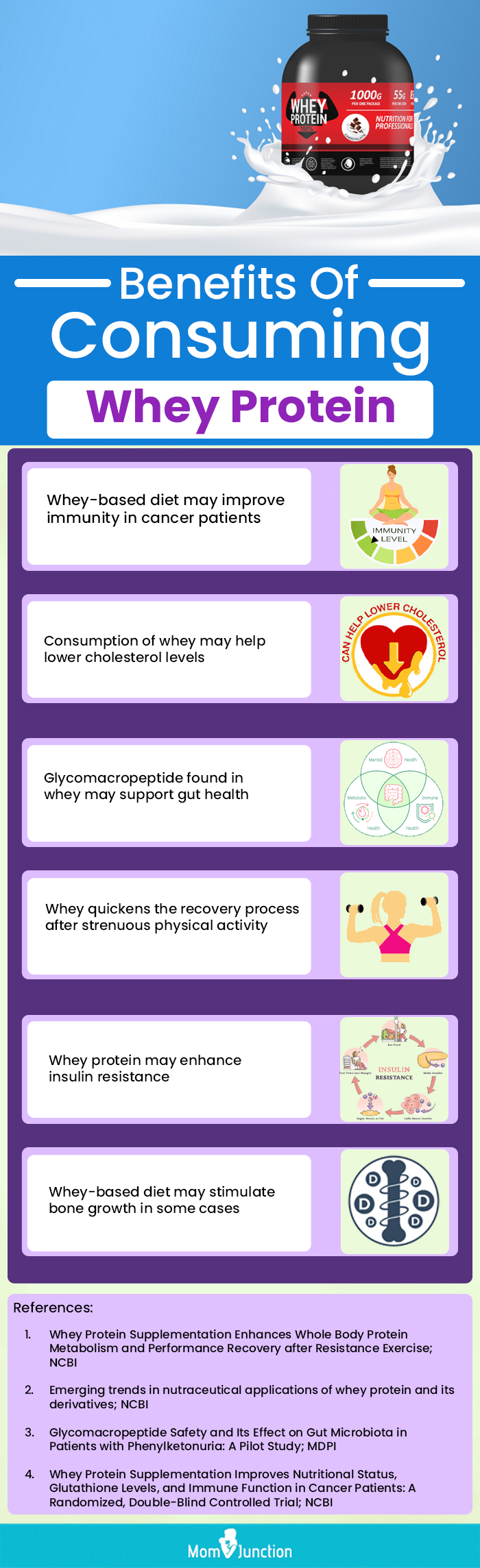 Benefits Of Consuming Whey Protein (infographic)
