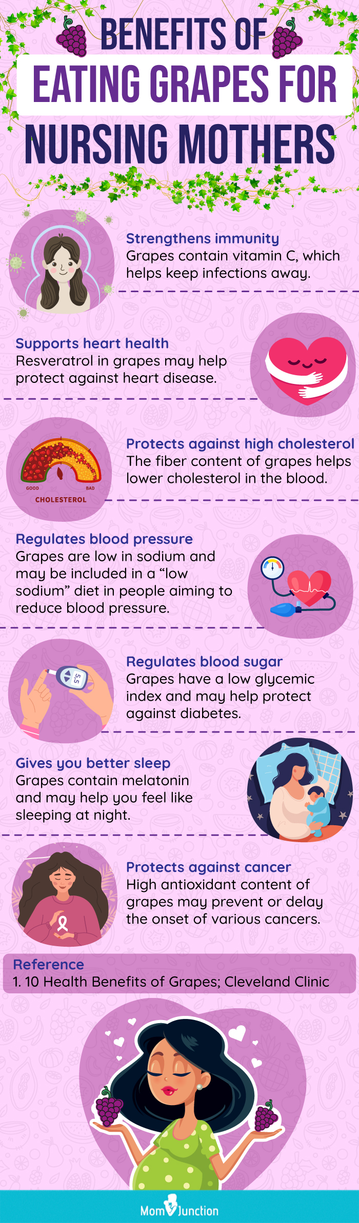 benefits of eating grapes for nursing mothers (infographic)