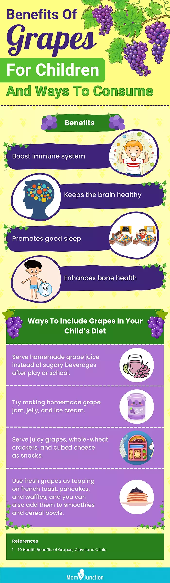 benefits of grapes for children and ways to consume (infographic)