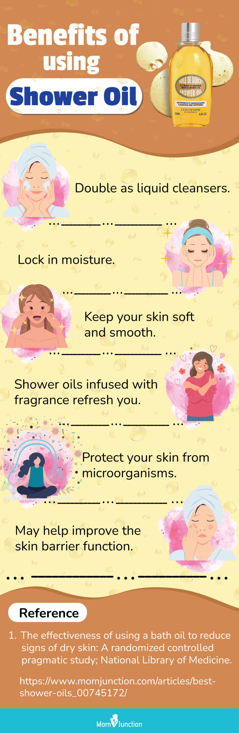 Benefits of using Shower Oil (infographic)