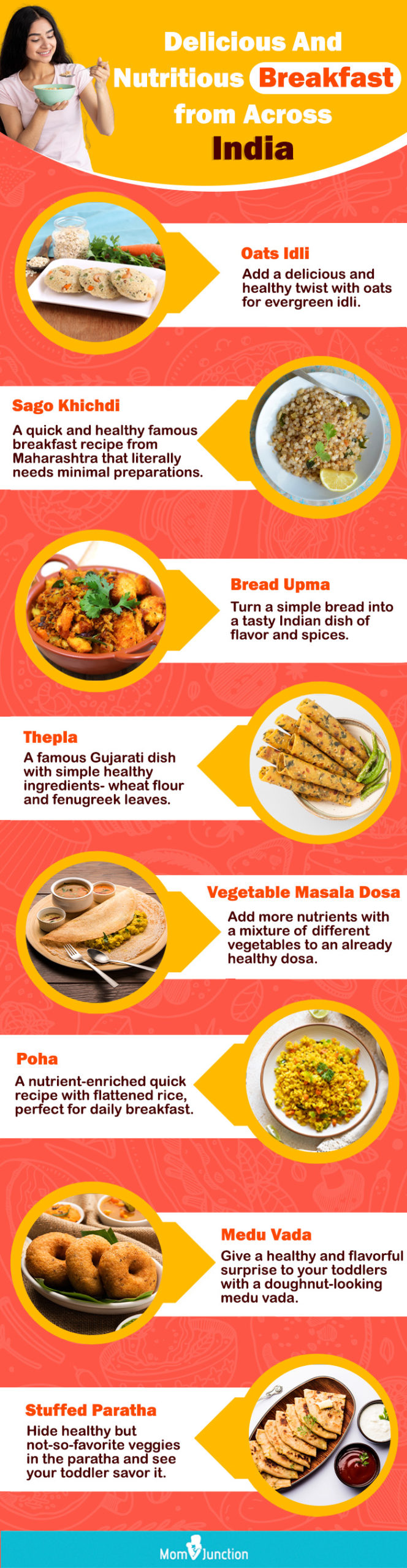 delicious and nutritious breakfast from across india (infographic)