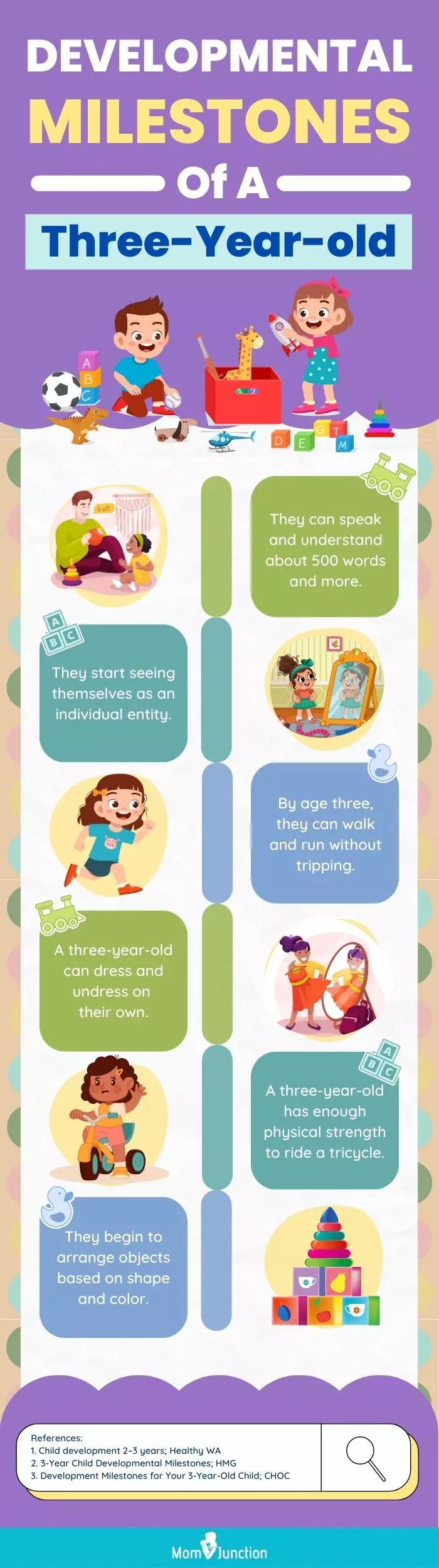 Developmental milestones of a three year old (infographic)