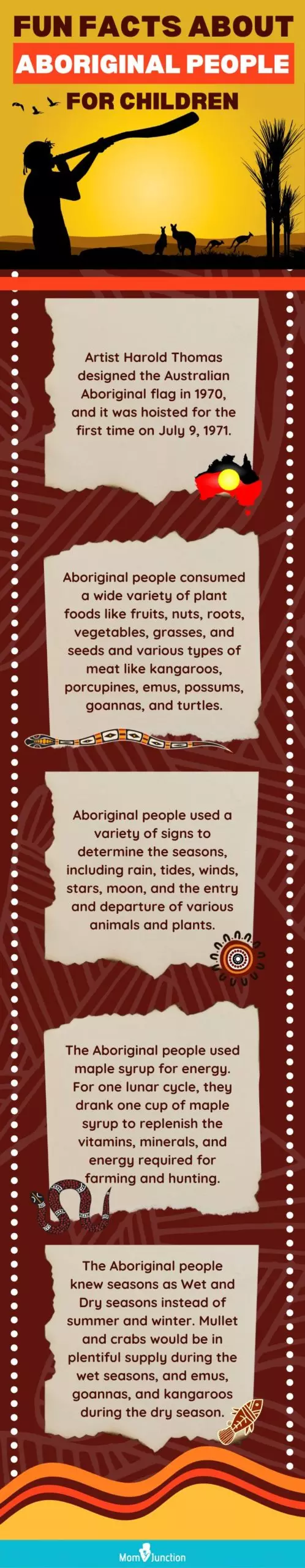 fun facts about aboriginal people for children (infographic)